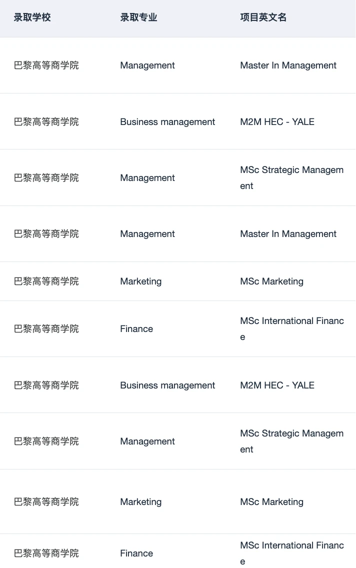 第24枚HEC商学院offer到手😎 — 内容图片 2