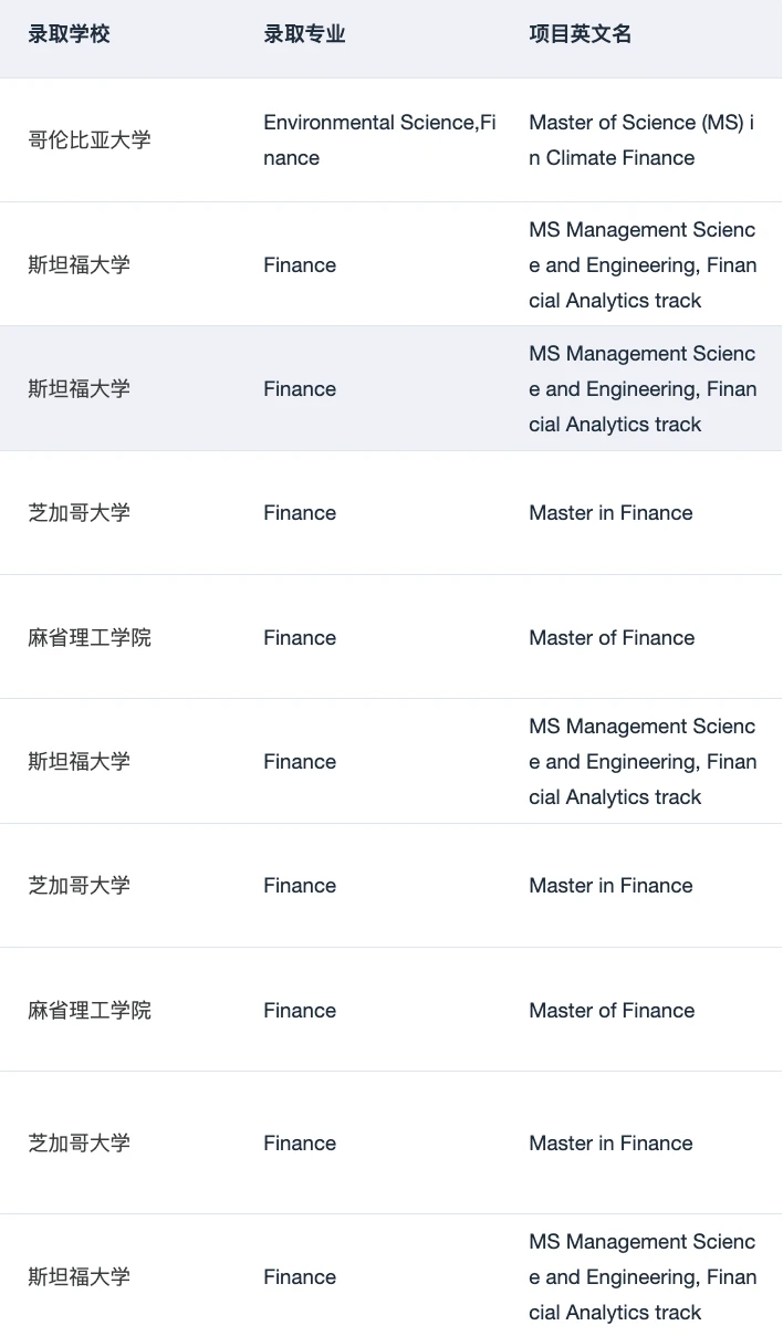 第24枚HEC商学院offer到手😎 — 内容图片 3