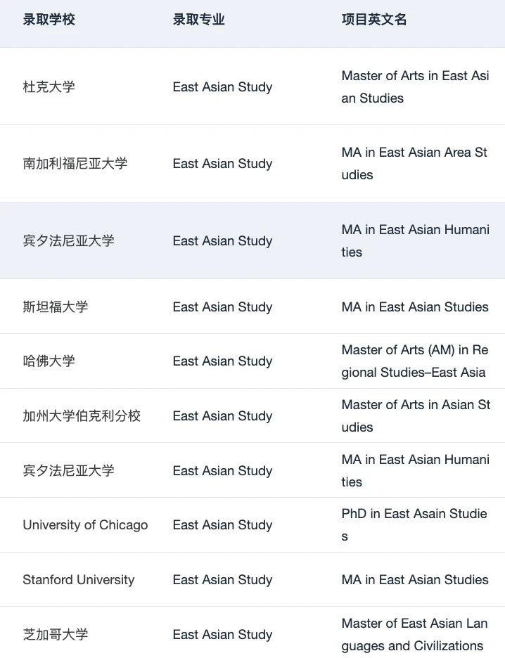 有人想申美国东亚研究硕士吗 — 内容图片 3