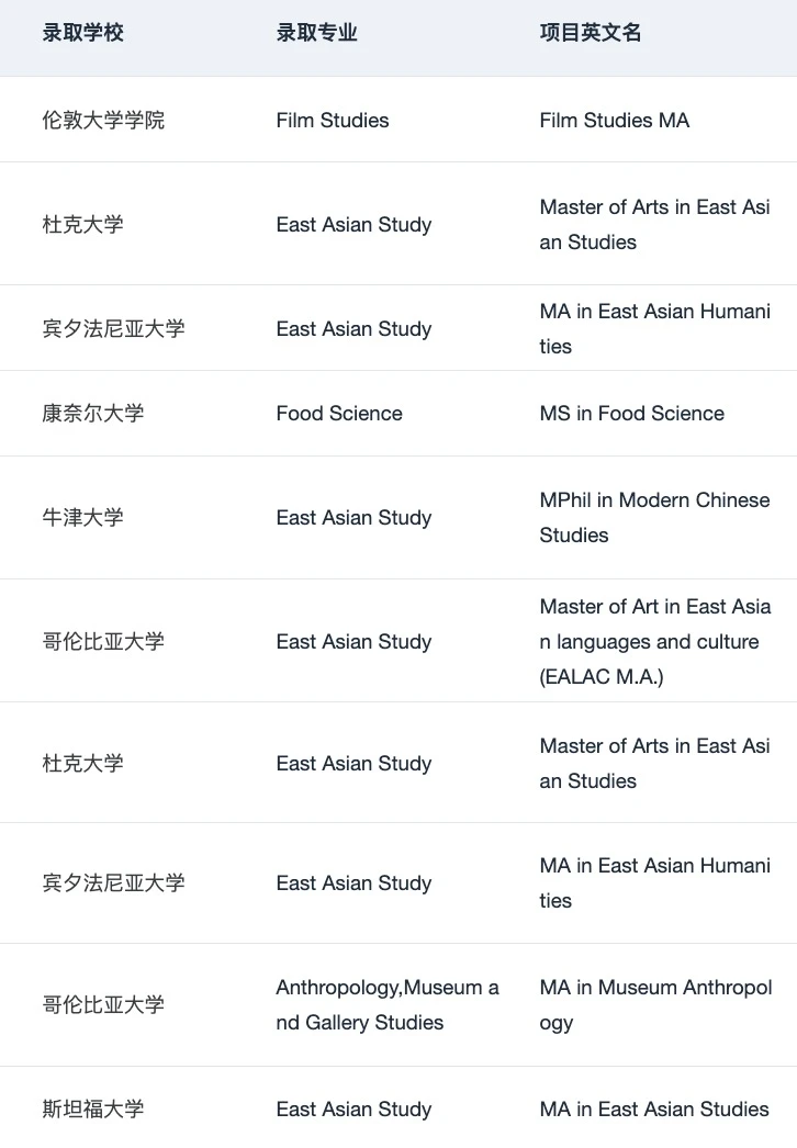 申小众专业也是需要一些技巧的