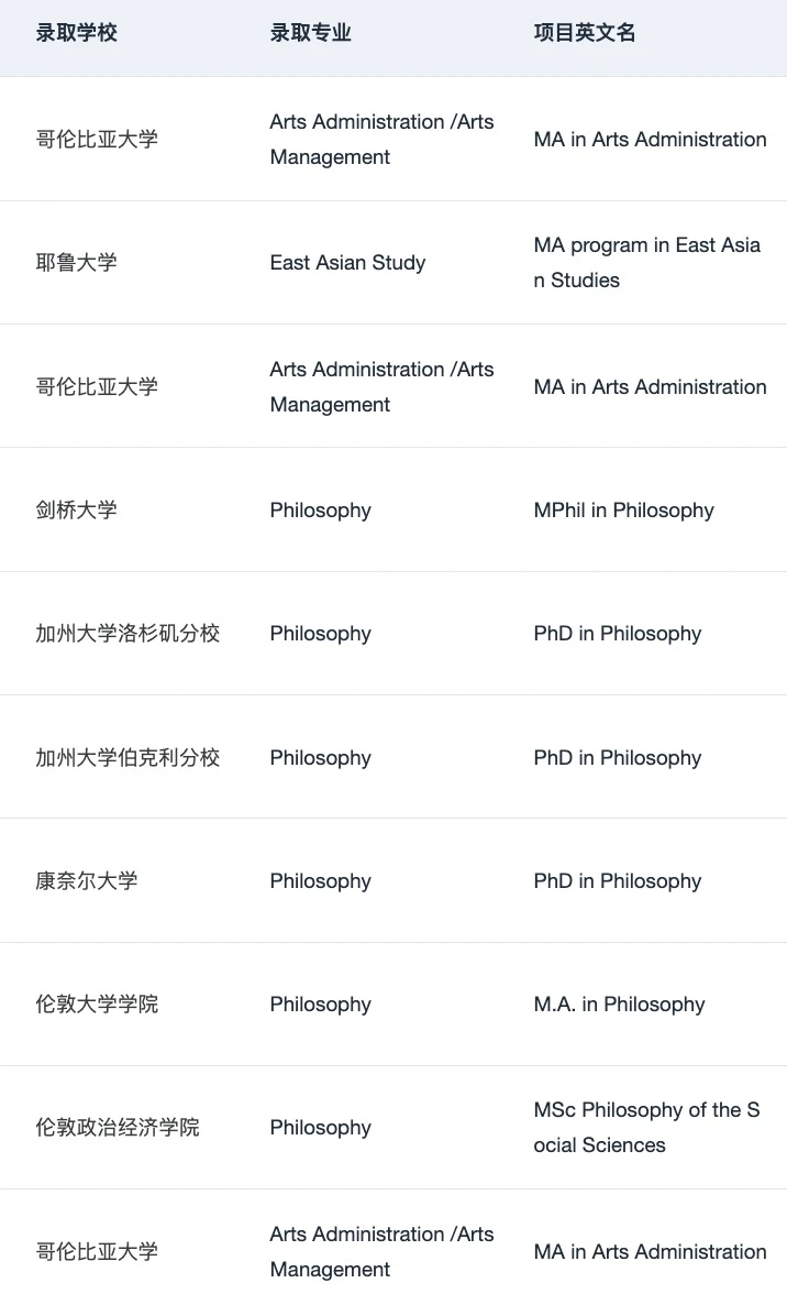 申小众专业也是需要一些技巧的 — 内容图片 5