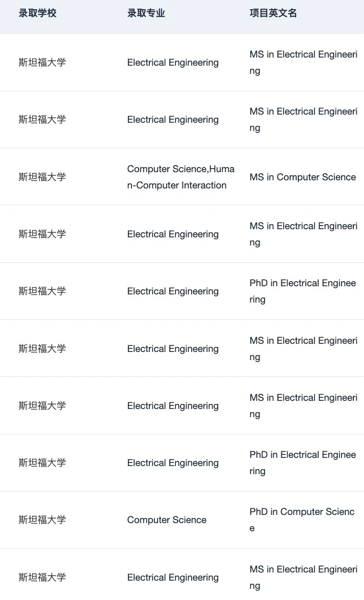 26fall美国理工科需要知道的申请变化和趋势 — 内容图片 3