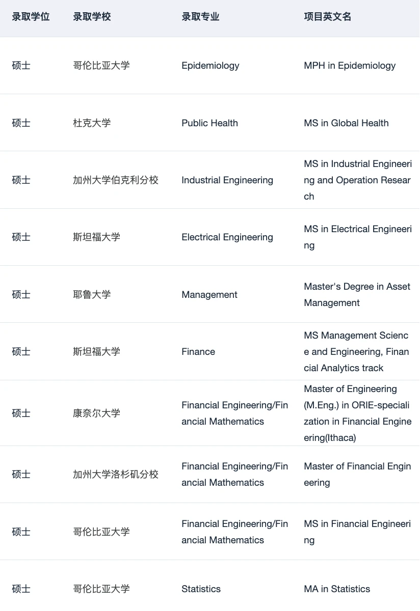 26fall美研名校bar好像变高了… — 内容图片 2