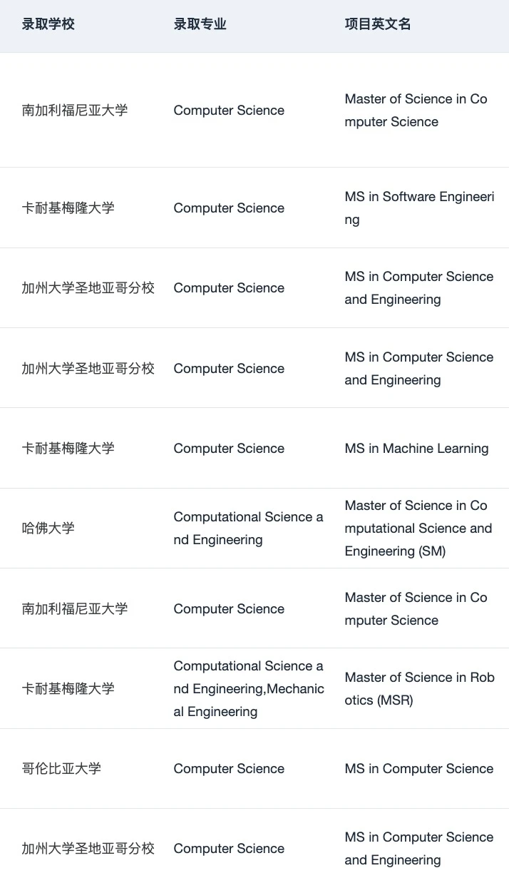 或许有人想申美国AI人工智能硕士吗 — 内容图片 2