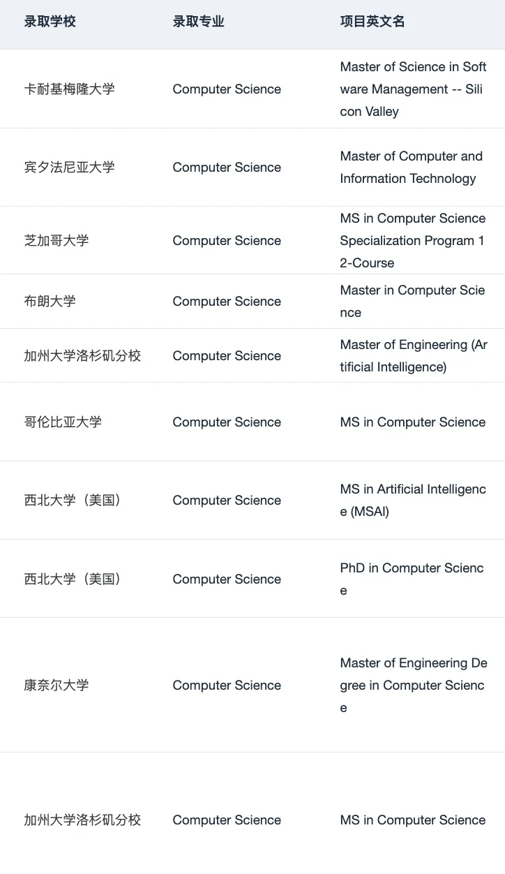 或许有人想申美国AI人工智能硕士吗 — 内容图片 3