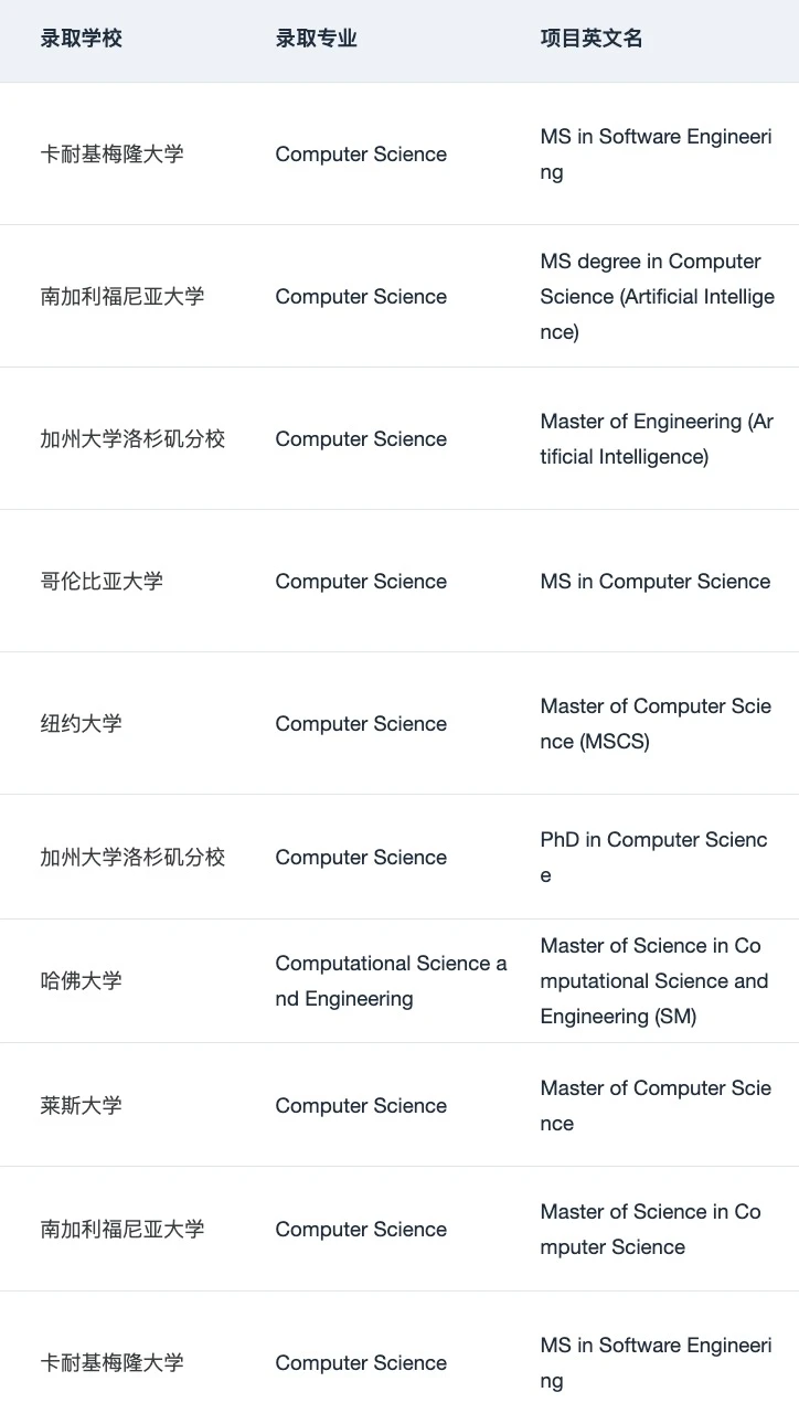 或许有人想申美国AI人工智能硕士吗 — 内容图片 4