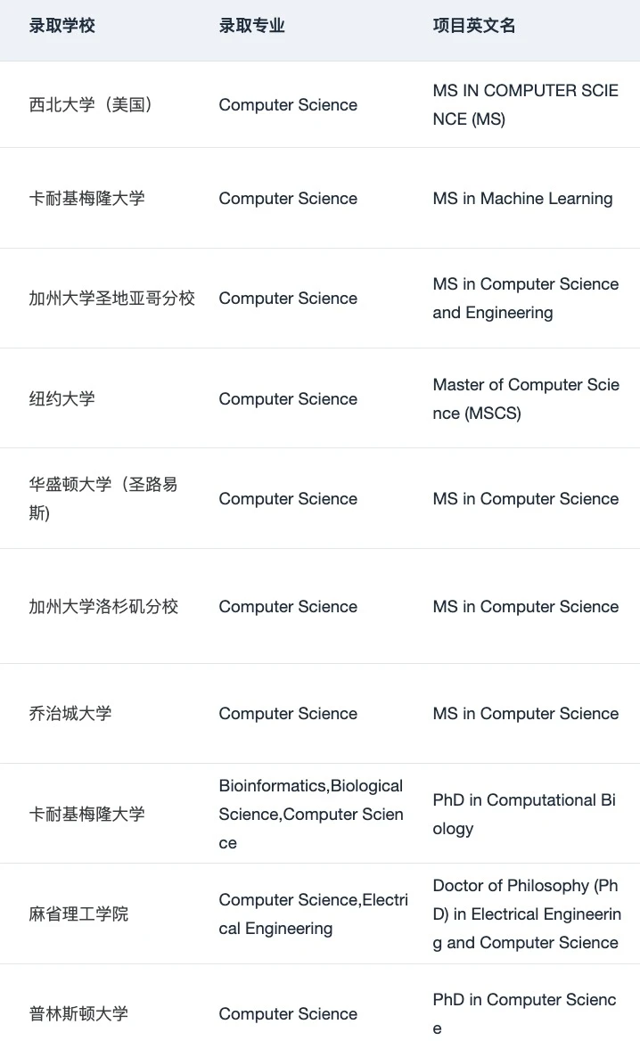 或许有人想申美国AI人工智能硕士吗 — 内容图片 5