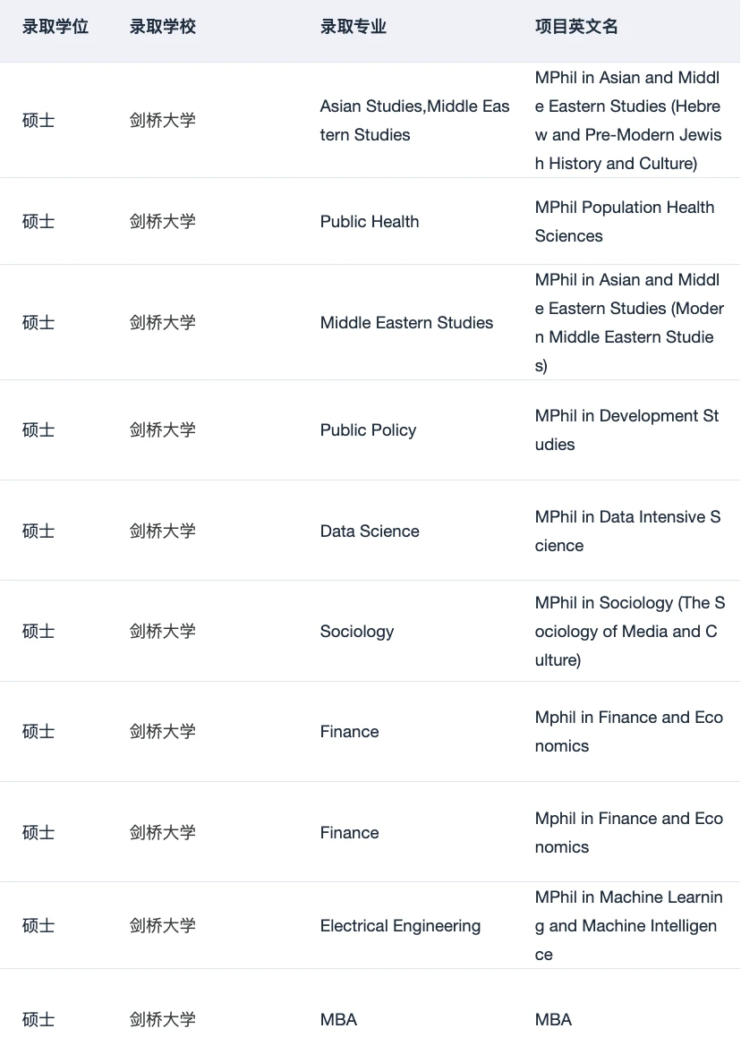 26/27fall有没有想申牛剑硕士的 — 内容图片 4