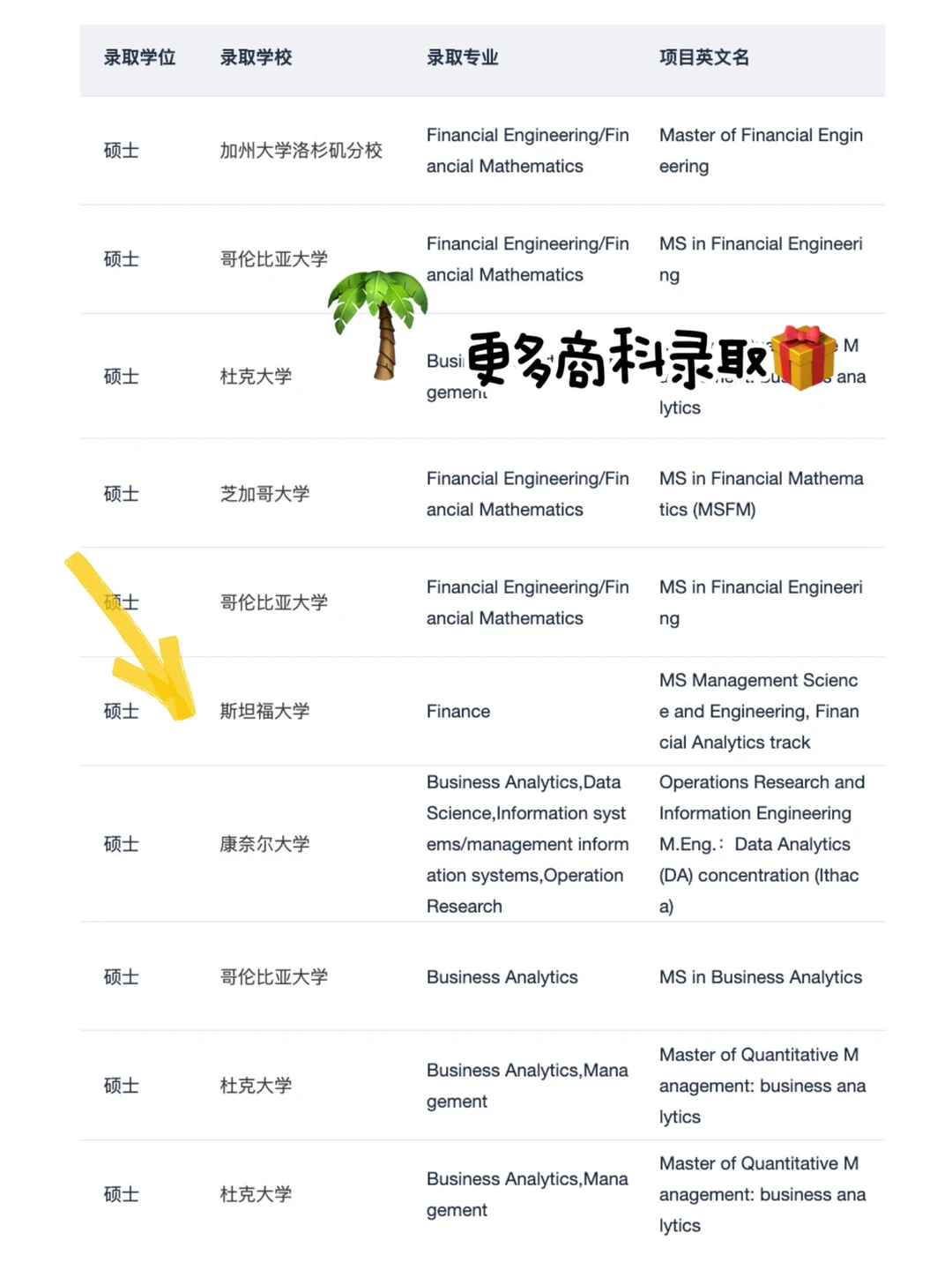26fall美研新开项目&最新DDL要求 点击即看 — 内容图片 4