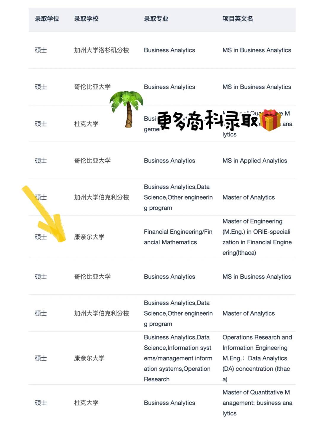 26fall美研新开项目&最新DDL要求 点击即看 — 内容图片 5
