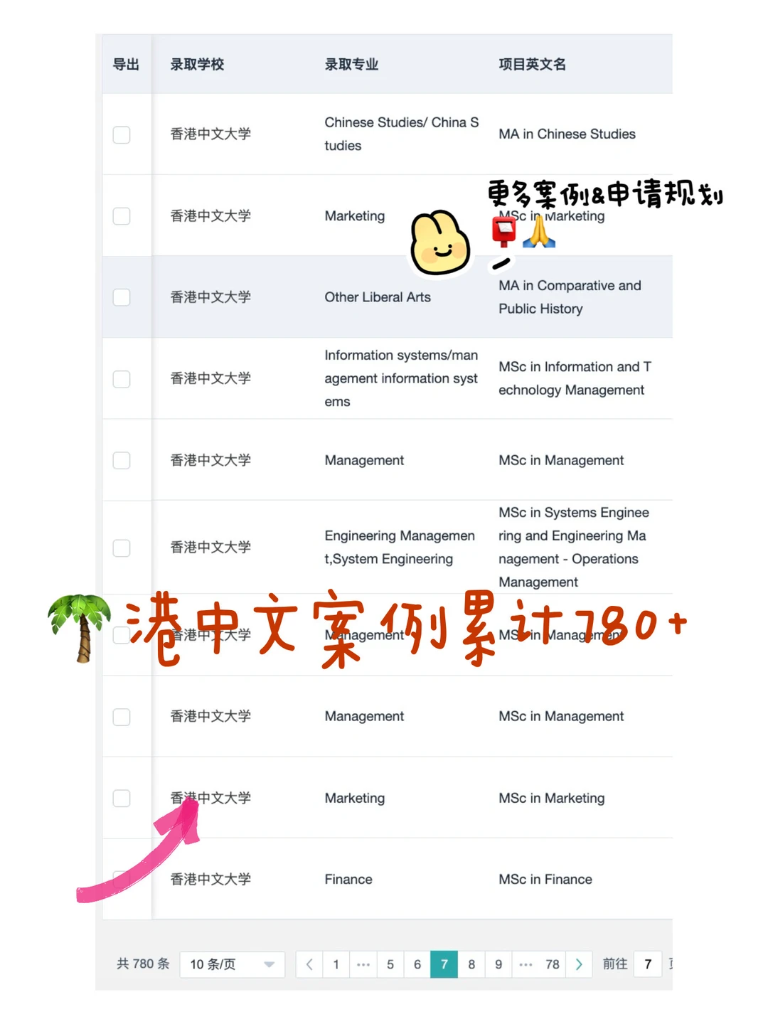 被360+港中文商科offer幸福地砸晕🫢 — 内容图片 3