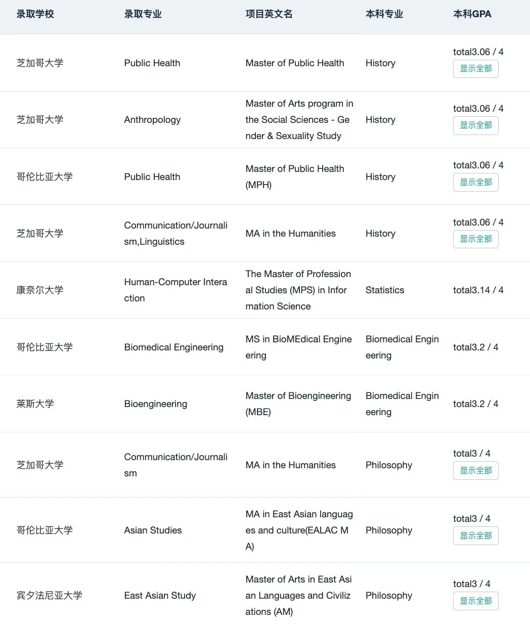GPA3.0+申到QS前50只需要加一些技巧： — 内容图片 5
