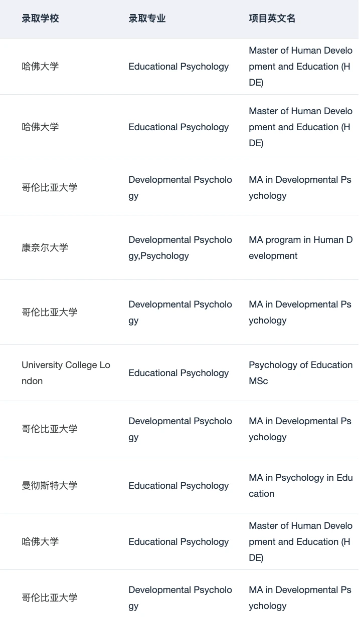 申心理学硕士请进 分享一些背景提升技巧