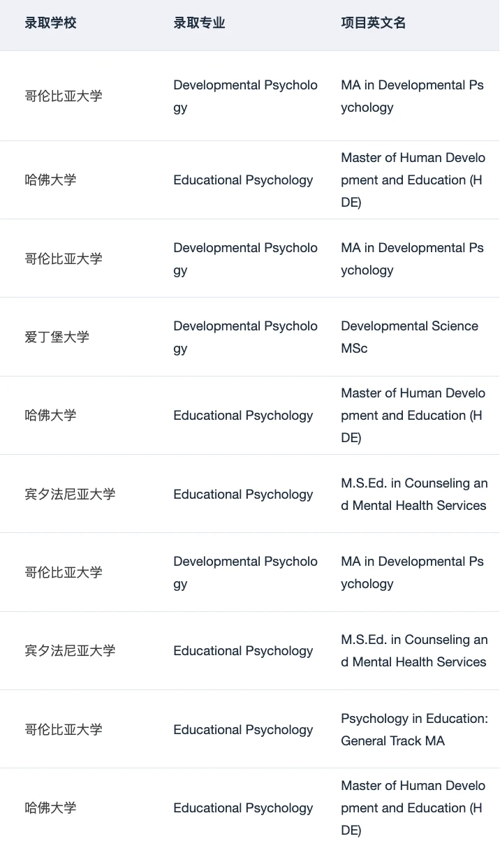申心理学硕士请进 分享一些背景提升技巧 — 内容图片 4