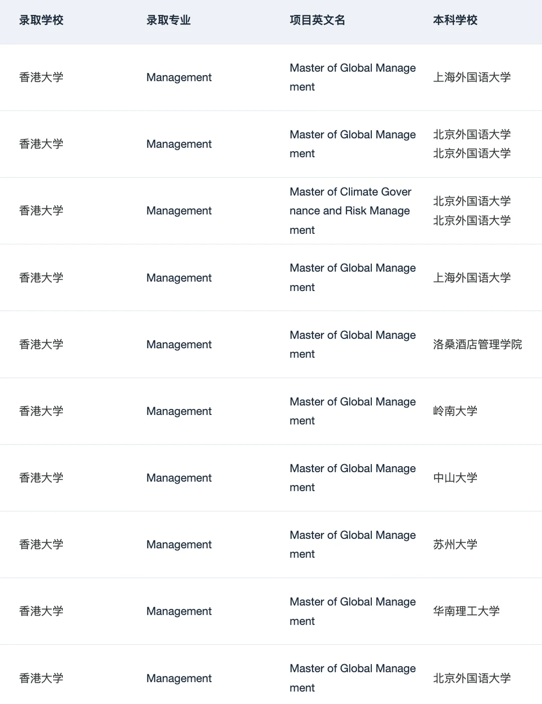 港大MGM&Fintech宣讲会要点总结 — 内容图片 2