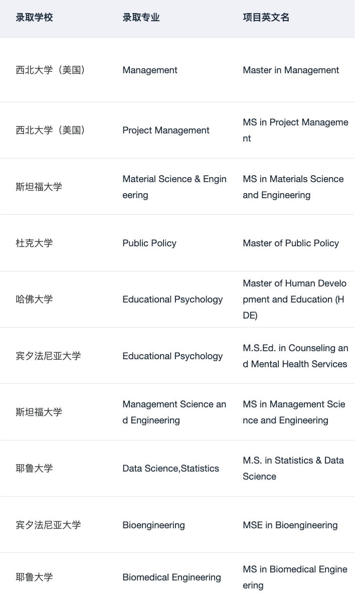 真实的美研选校建议总是没人看🙃 — 内容图片 1