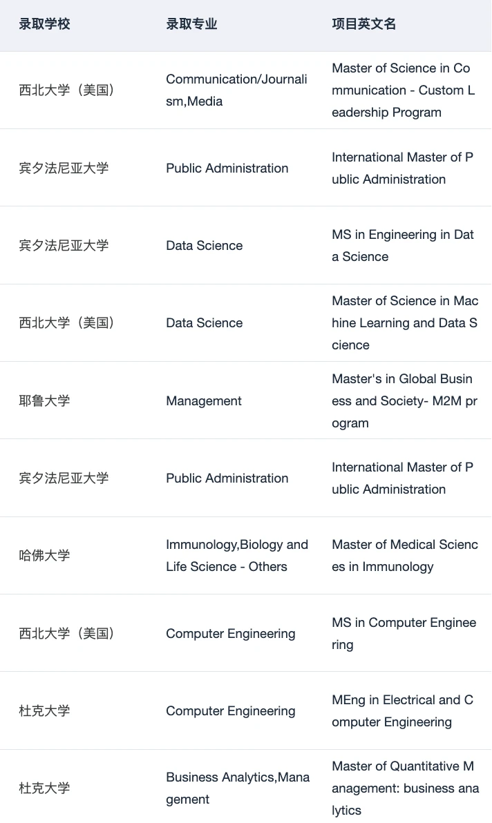 真实的美研选校建议总是没人看🙃 — 内容图片 5