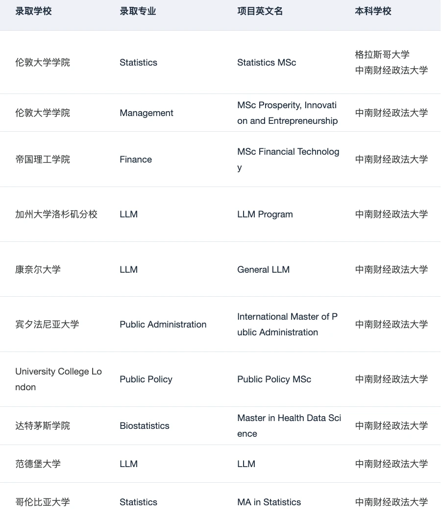 就我觉得拿了1400+枚四财一贸申研offer — 内容图片 3
