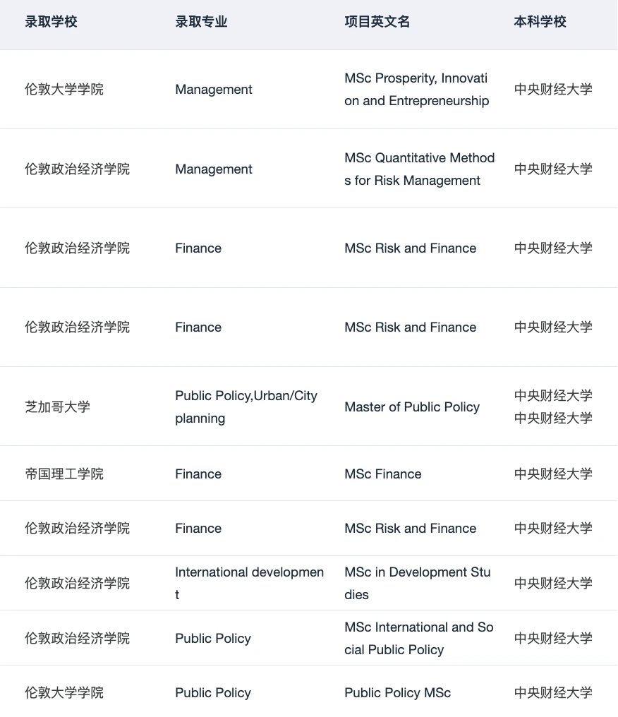 就我觉得拿了1400+枚四财一贸申研offer — 内容图片 5