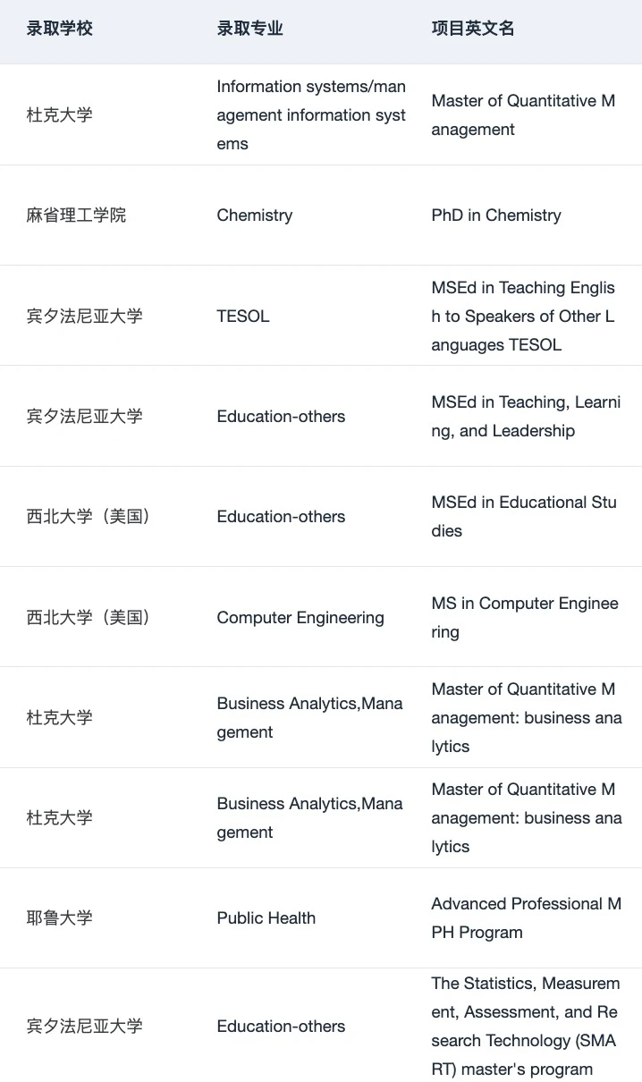 26/27fall需要选校定位都可以来问 — 内容图片 2