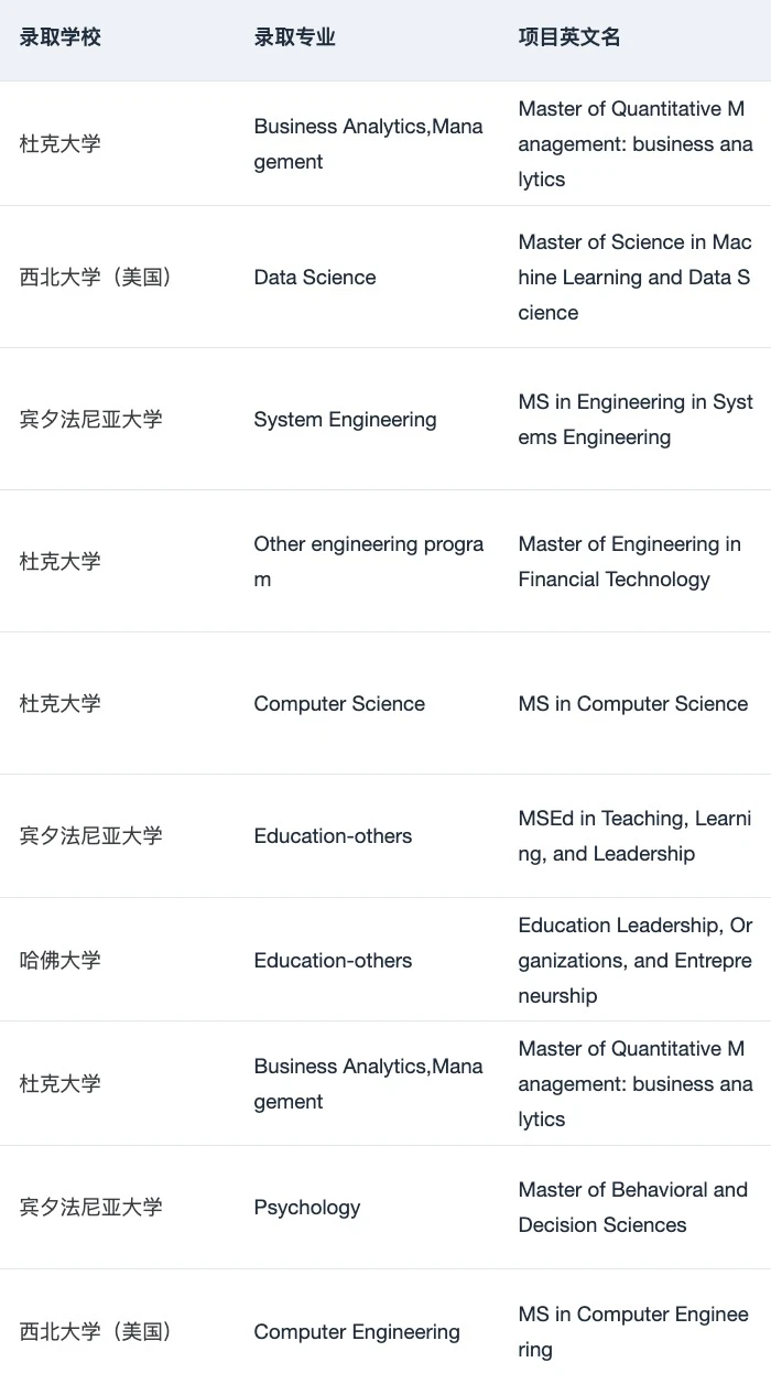 26/27fall需要选校定位都可以来问 — 内容图片 3