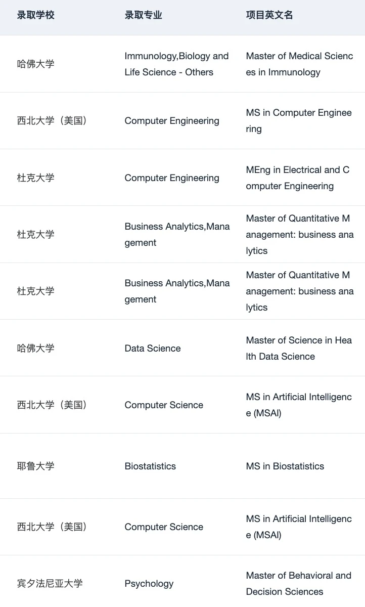26/27fall需要选校定位都可以来问 — 内容图片 4