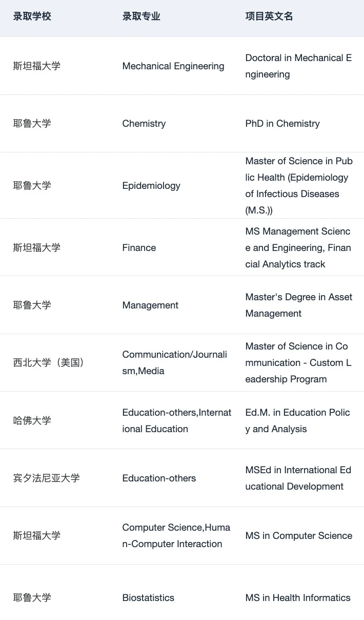 26/27fall需要选校定位都可以来问 — 内容图片 5