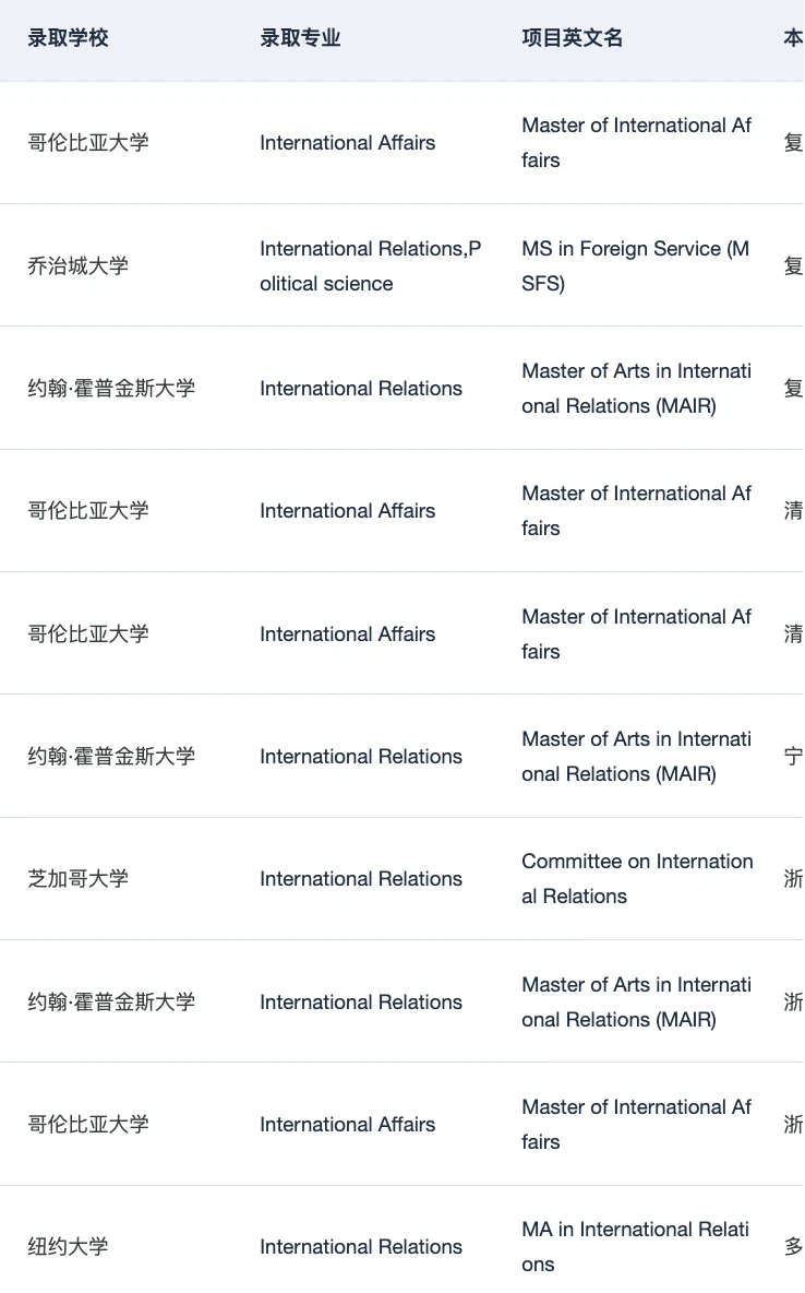 有人想申IR国际关系硕士吗 — 内容图片 4