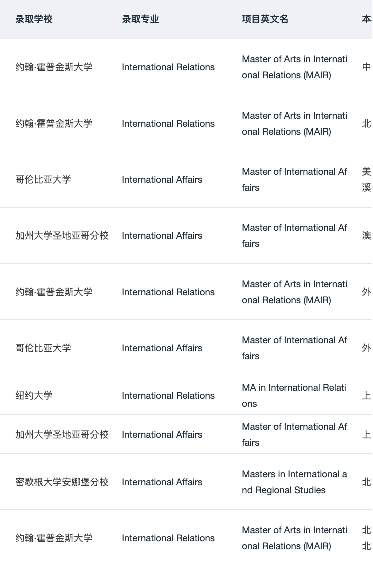 有人想申IR国际关系硕士吗 — 内容图片 5
