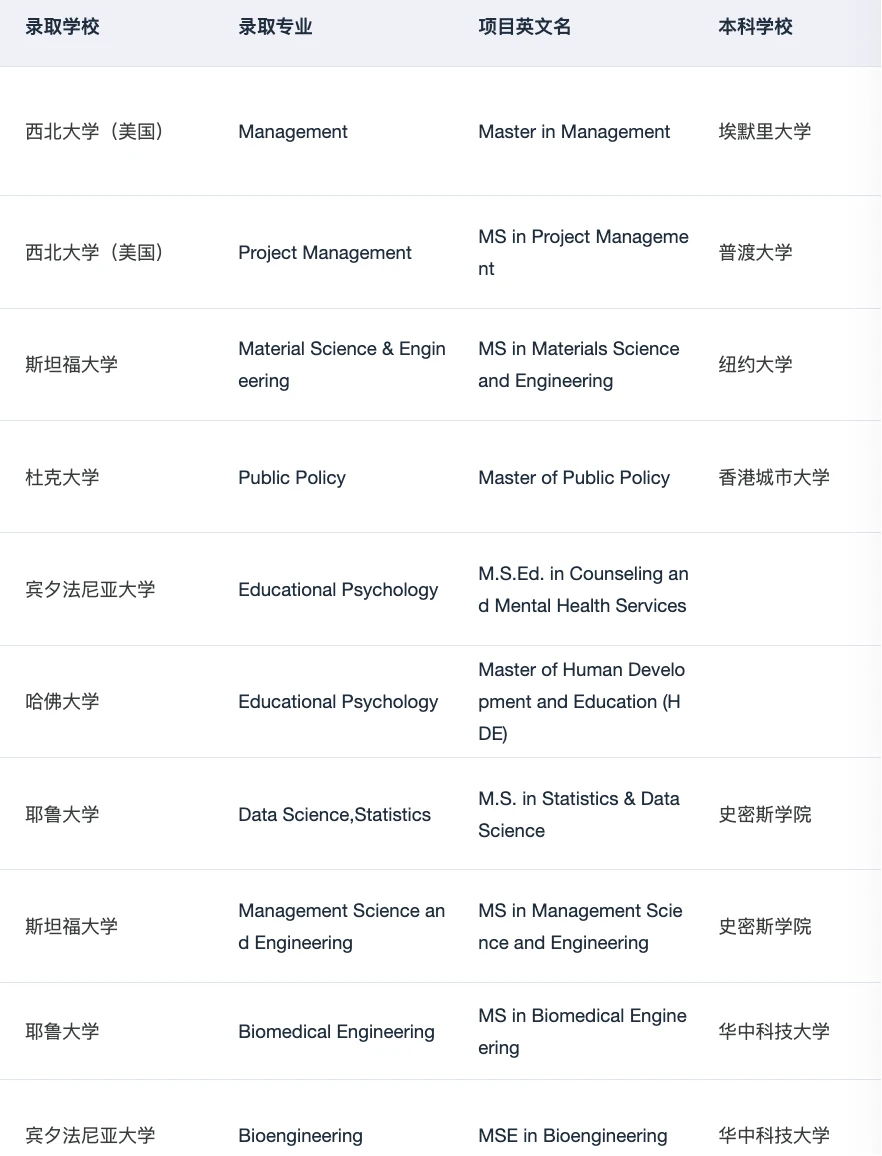 半diy怎么选择最合适你的留学中介 请看 — 内容图片 1