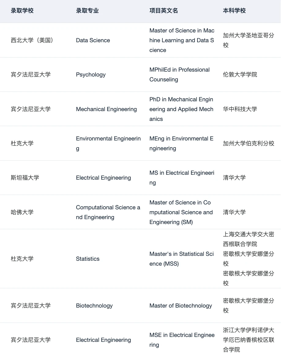 半diy怎么选择最合适你的留学中介 请看 — 内容图片 3