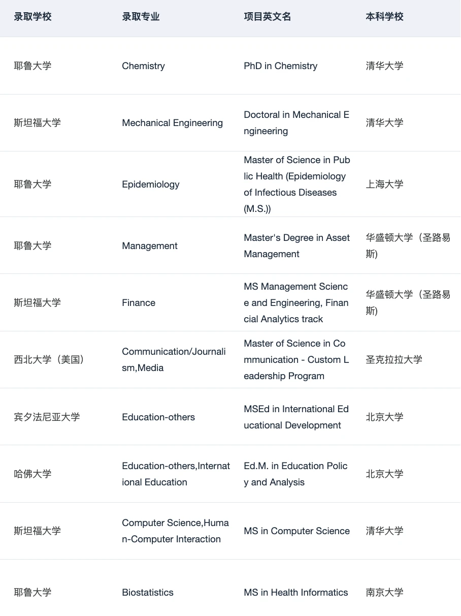 半diy怎么选择最合适你的留学中介 请看 — 内容图片 5