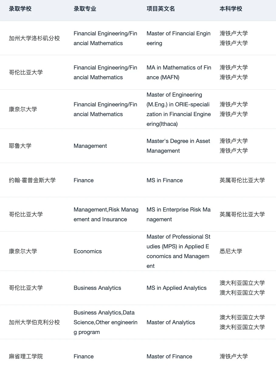 有没有海本想申美国商科硕士的 — 内容图片 2