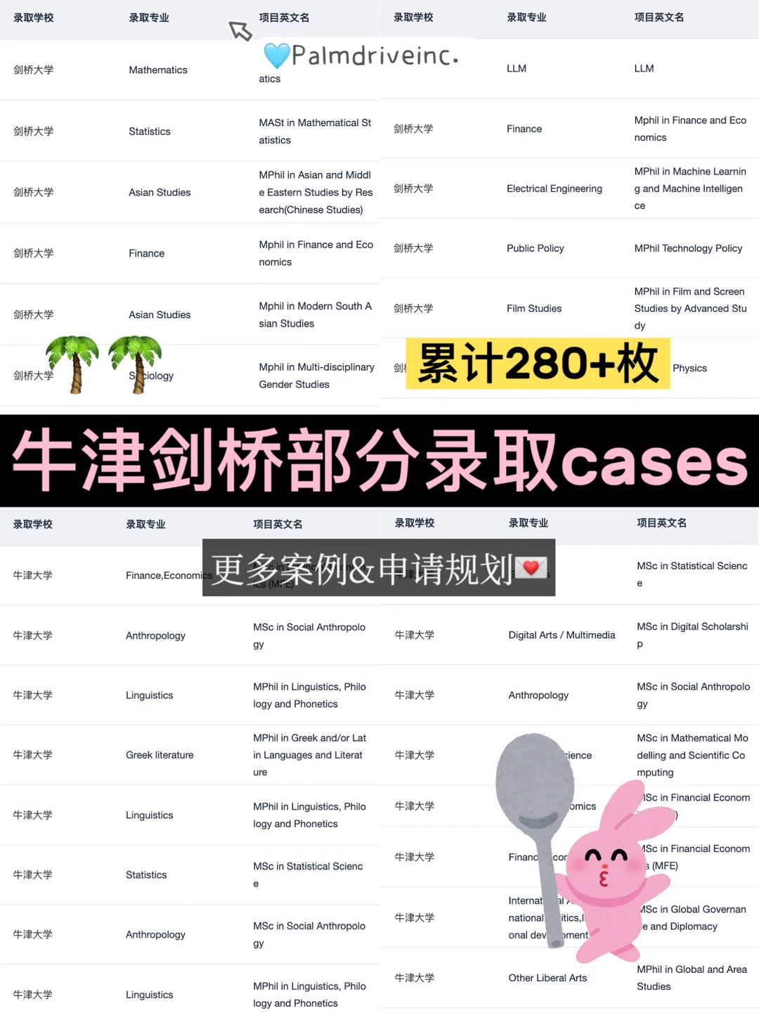 剑桥DIS和帝国理工AI 2申2中✌️ — 内容图片 2