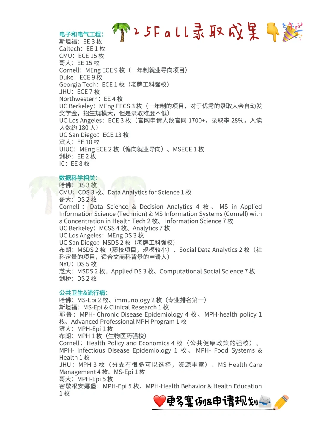 26/27Fall想冲Top名校 强推这家留学机构: — 内容图片 5