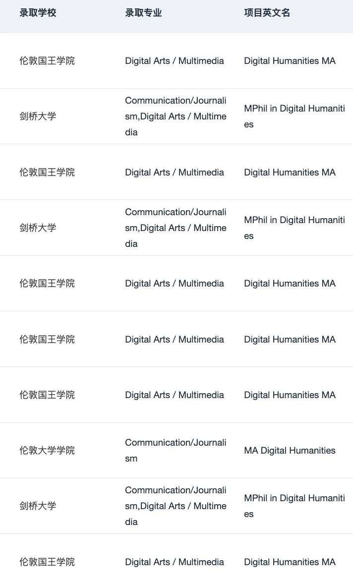 有人想申英国数字人文硕士吗 — 内容图片 2