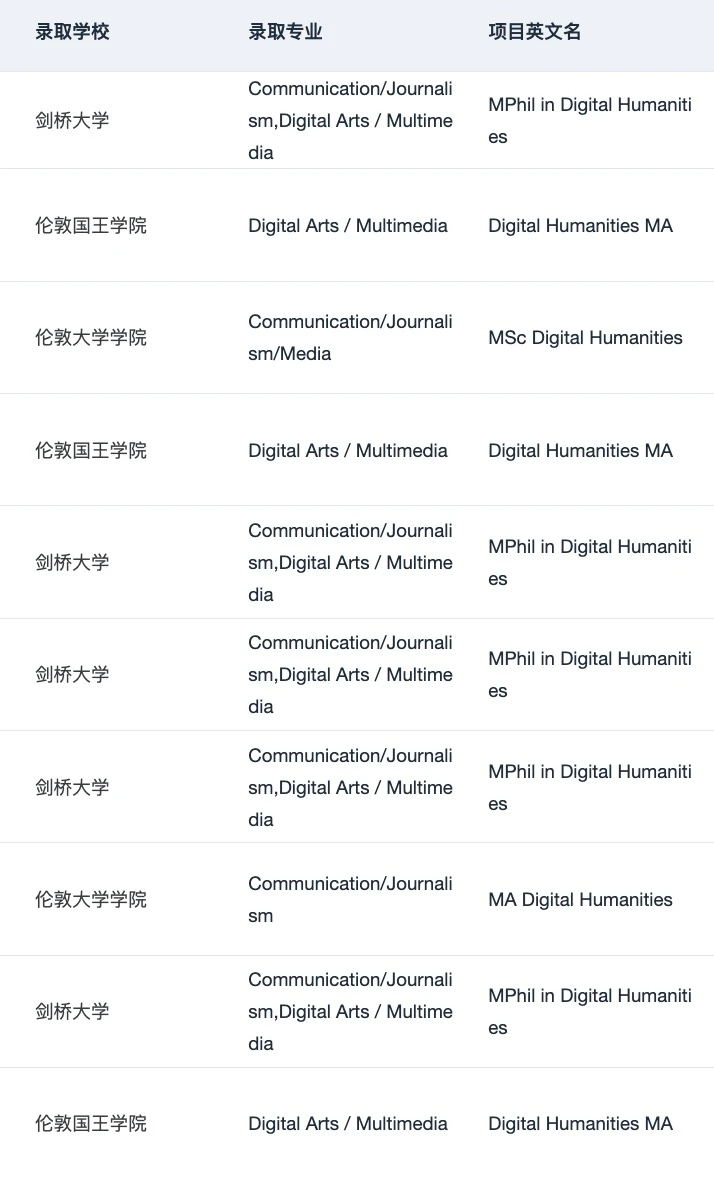 有人想申英国数字人文硕士吗 — 内容图片 4