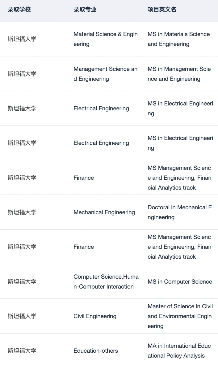 申斯坦福有没有需要规划的！ — 内容图片 1