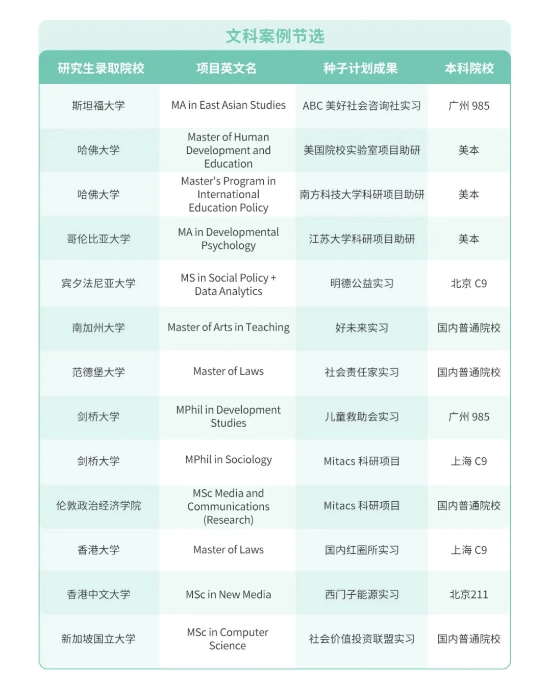 请推给所有想补充海外名校科研的人！ — 内容图片 2