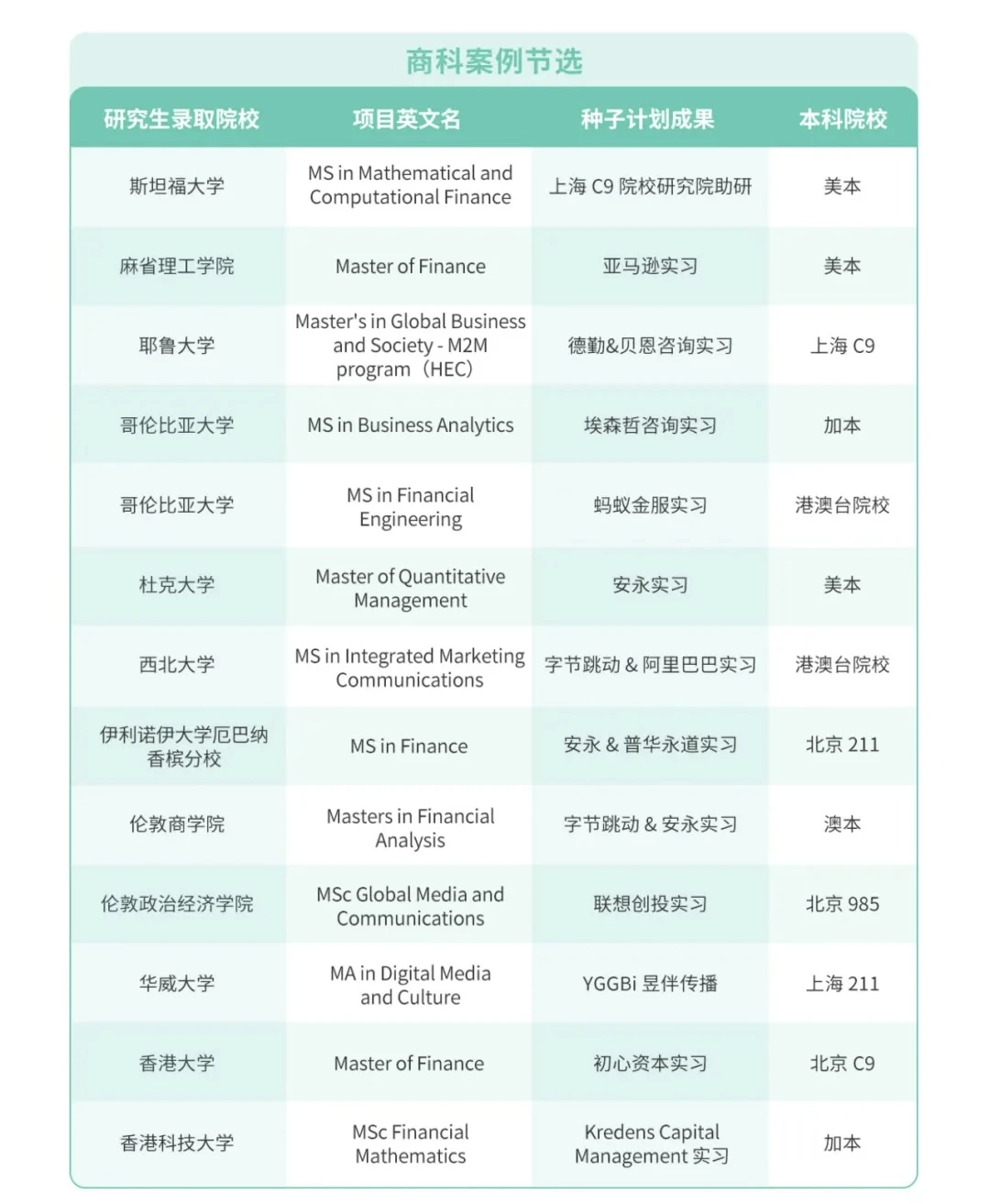 请推给所有想补充海外名校科研的人！ — 内容图片 4