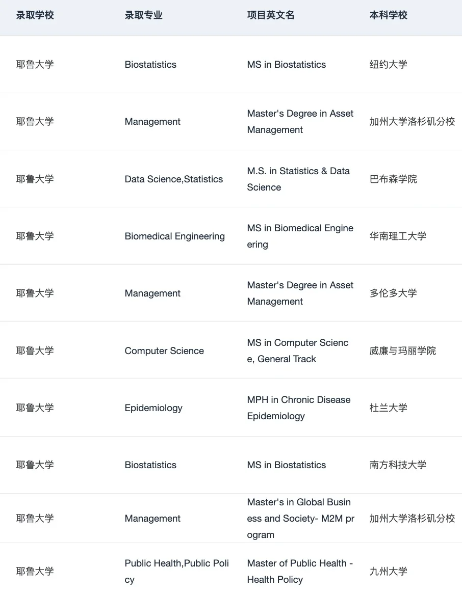 7月收到了第126个耶鲁offer😆 — 内容图片 1