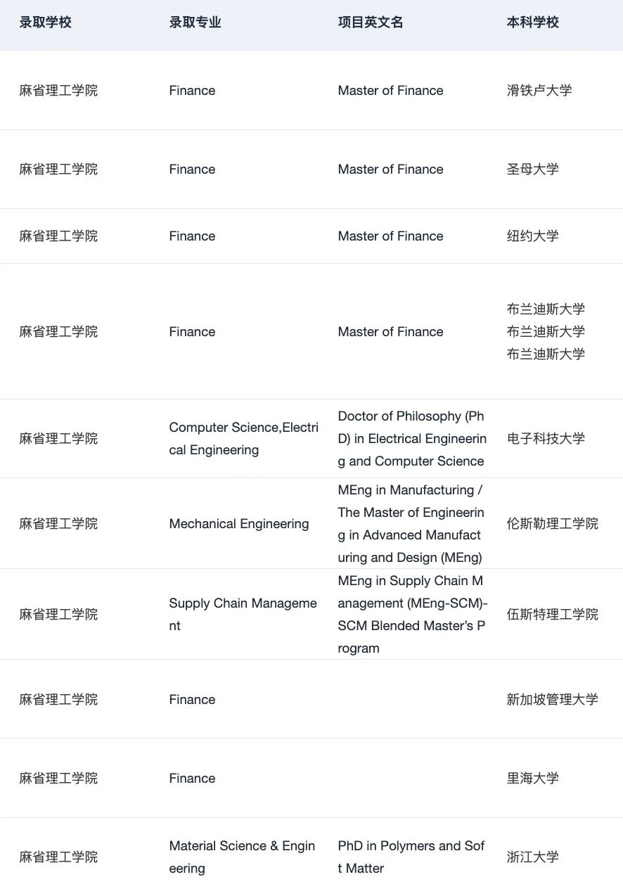7月收到了第126个耶鲁offer😆 — 内容图片 3