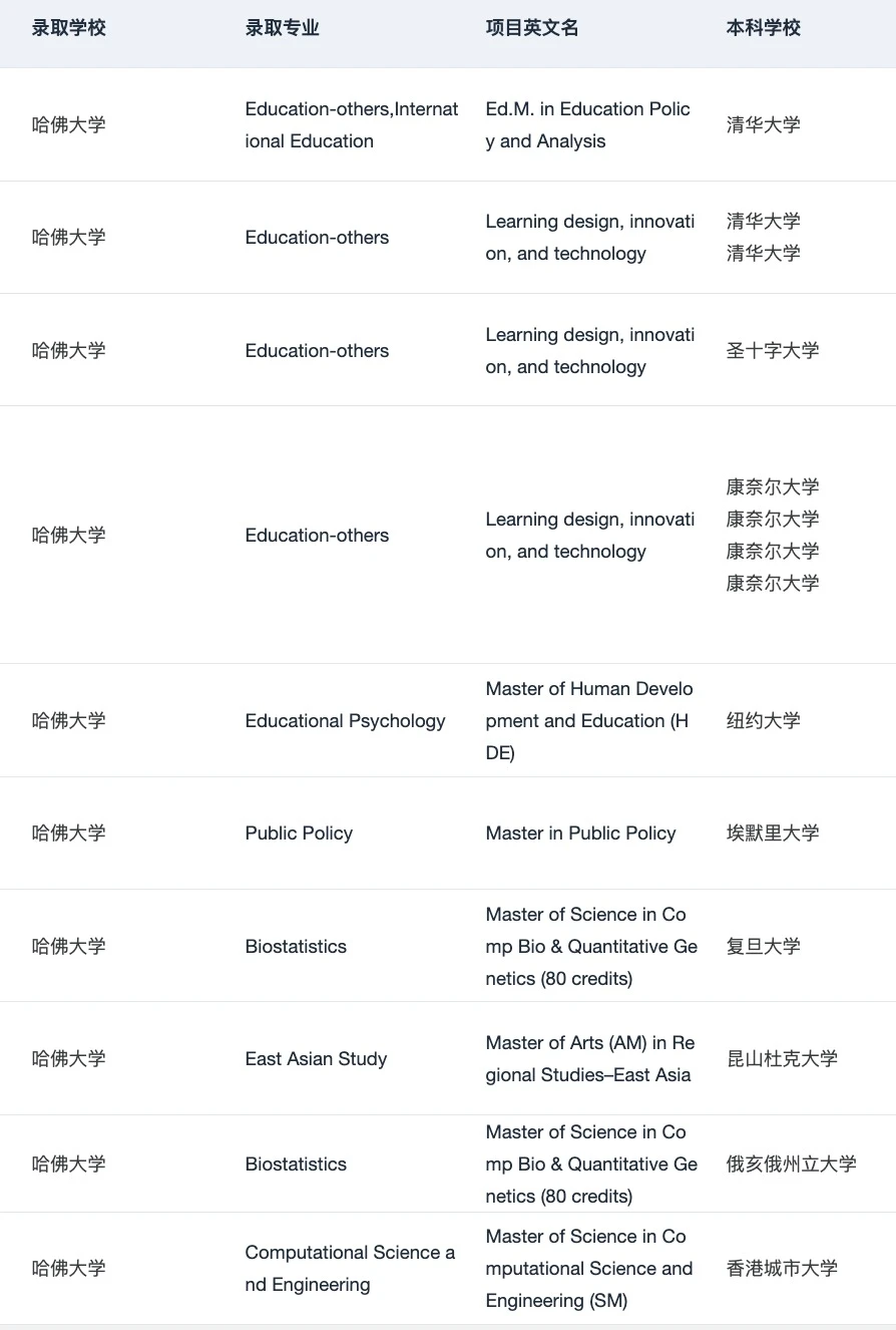 7月收到了第126个耶鲁offer😆 — 内容图片 4