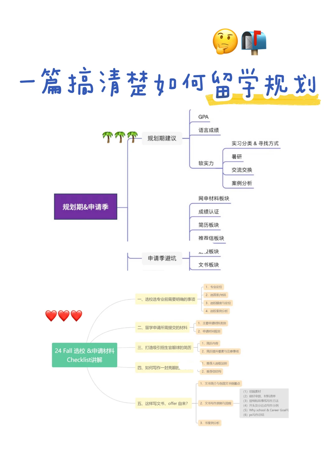 建议不会留学选校的都来看这篇！ — 内容图片 1