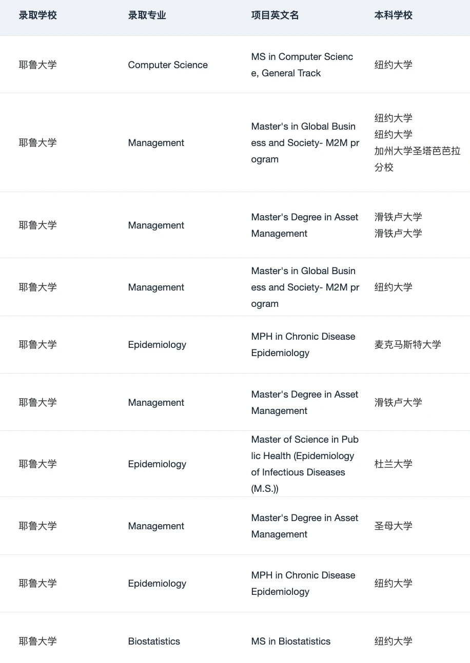 大事很妙！发现了申美研的本命机构 — 内容图片 5