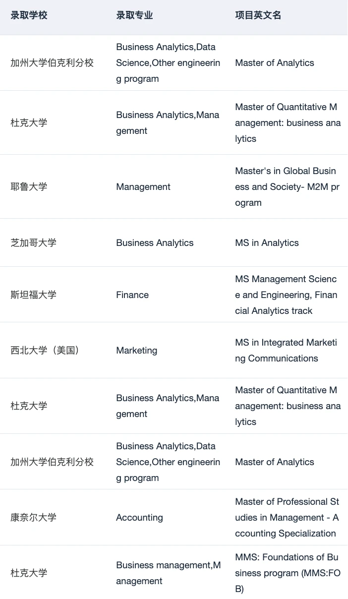 现在可以开始投递26fall美国商科申请了 — 内容图片 3