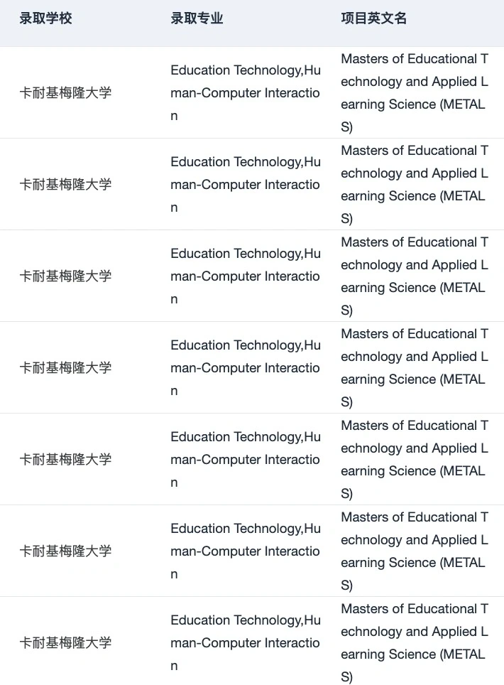 26/27fall谁要申美国教育学 !!! 😋 — 内容图片 3