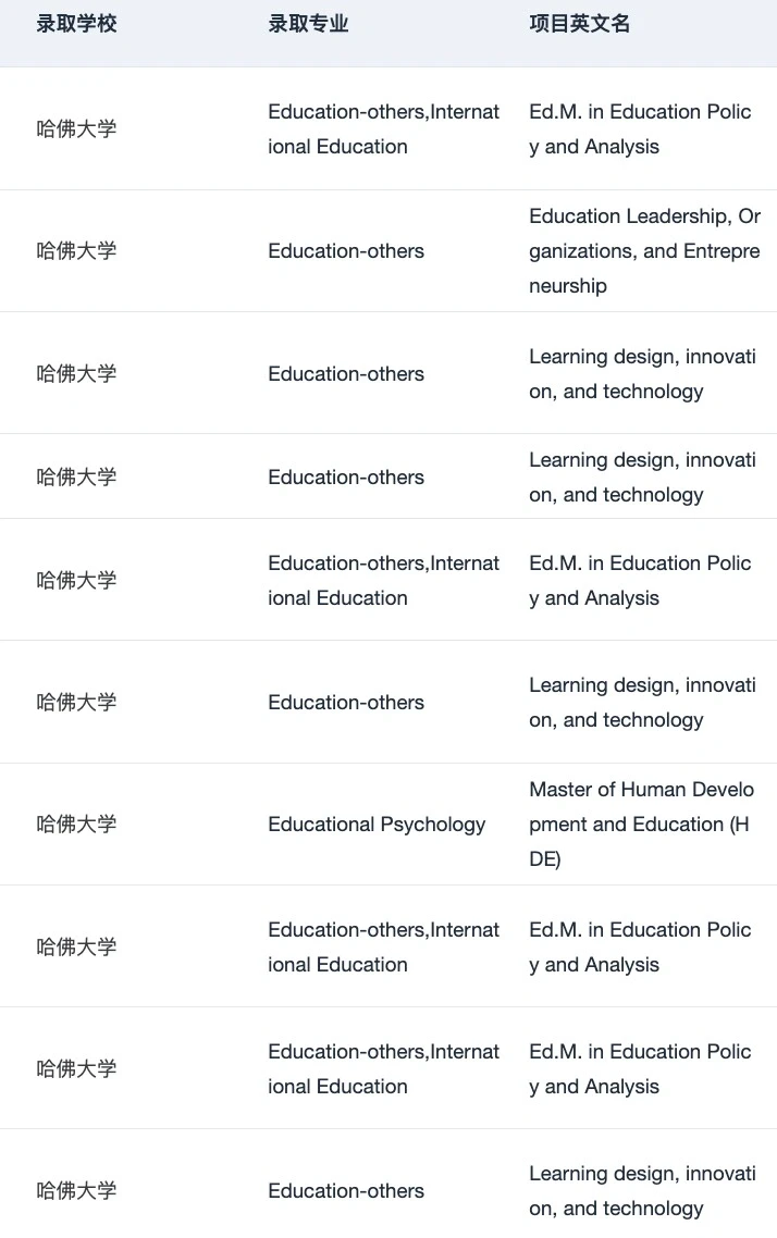 26/27fall谁要申美国教育学 !!! 😋 — 内容图片 5