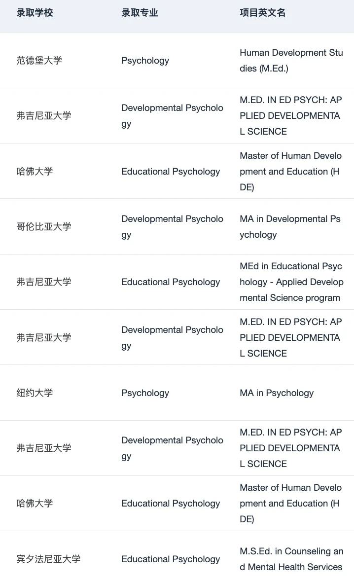 有人想申美国的心理学硕士吗 — 内容图片 2