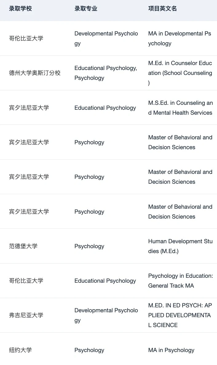 有人想申美国的心理学硕士吗 — 内容图片 3